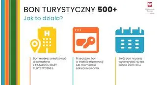 Bon turystyczny
