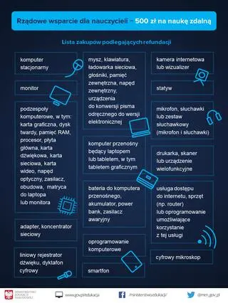 Na co można otrzymać dofinansowanie?