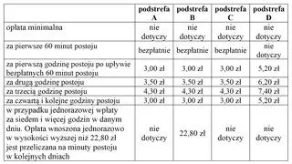 Zakopane. Cennik opłat za parkowanie dla mieszkańców