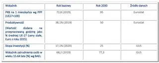 Aktualnie czytasz: Zmiany dla emerytów, pracowników, kierowców. Co znalazło się w Krajowym Planie Odbudowy?