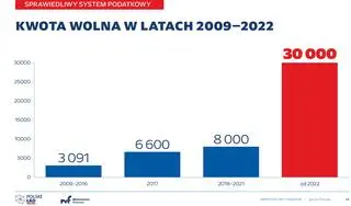 Kwota wolna