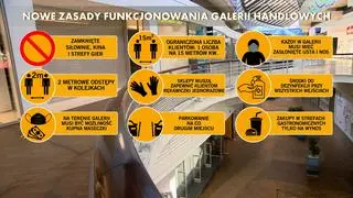 Zasady funkcjonowania galerii handlowych