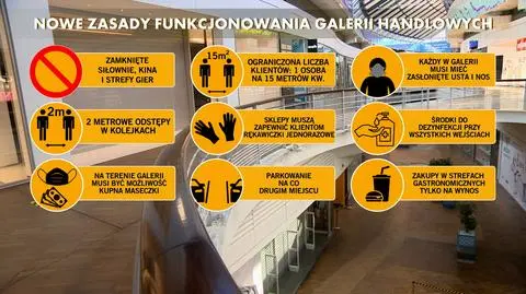 Polacy wracają do galerii handlowych. Ale zakupy krótsze i mniejsze