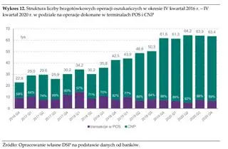 Aktualnie czytasz: Klienci mobilni na celowniku oszustów. Wzrost o blisko 500 procent