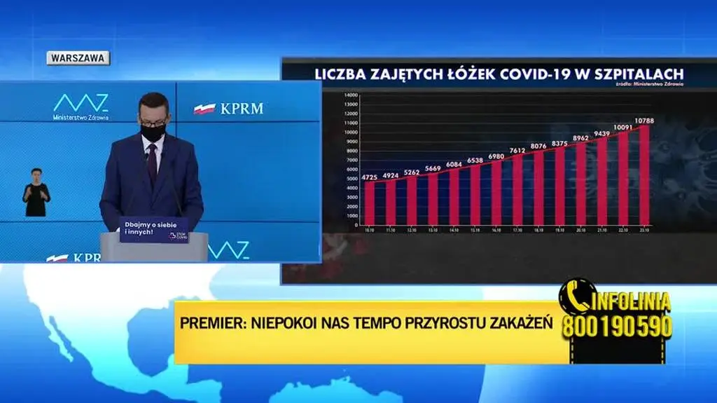 Morawiecki: cała Polska strefą czerwoną