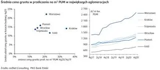 Aktualnie czytasz: Ceny mieszkań mają dalej rosnąć. Ekonomiści wskazali trzy powody