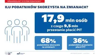 Aktualnie czytasz: Gowin o zmianach w PIT i umowach cywilnoprawnych. "Prezentowałem jednoznaczne stanowisko"