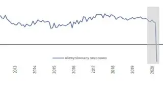 Finanse i ubezpieczenia