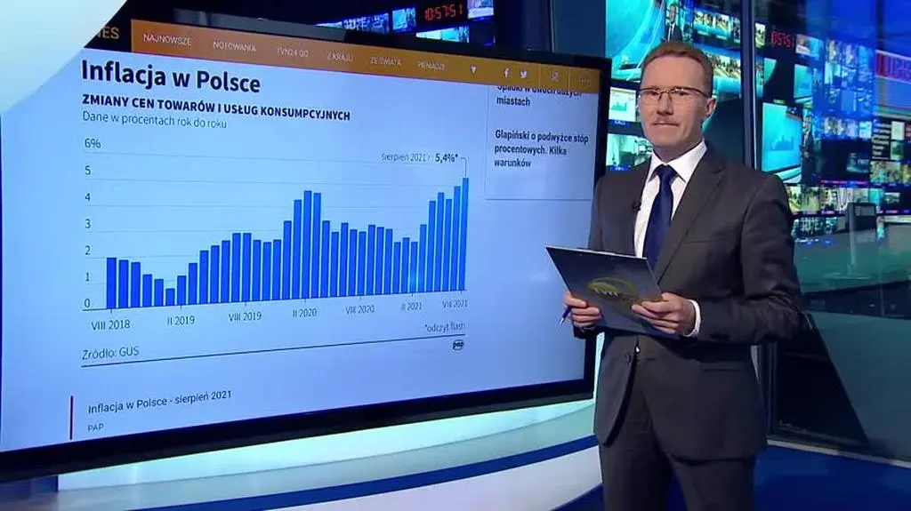 Wzrost cen w Polsce najwyższy od 20 lat