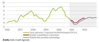 Aktualnie czytasz: Napoje i alkohol mogą podrożeć. Dwie nowe opłaty