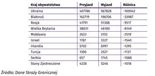 Przyjazdy i wyjazdy cudzoziemców do/z Polski od 1 marca do 30 kwietnia 2020 roku