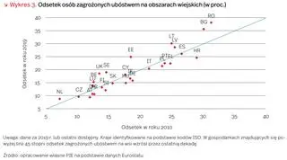 Aktualnie czytasz: Najbogatsze polskie gminy. Na czele "polskie emiraty"