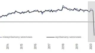 Informacja i komunikacja