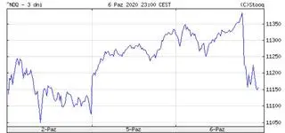 NASDAQ COMP