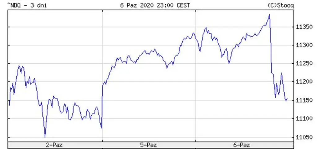 NASDAQ COMP