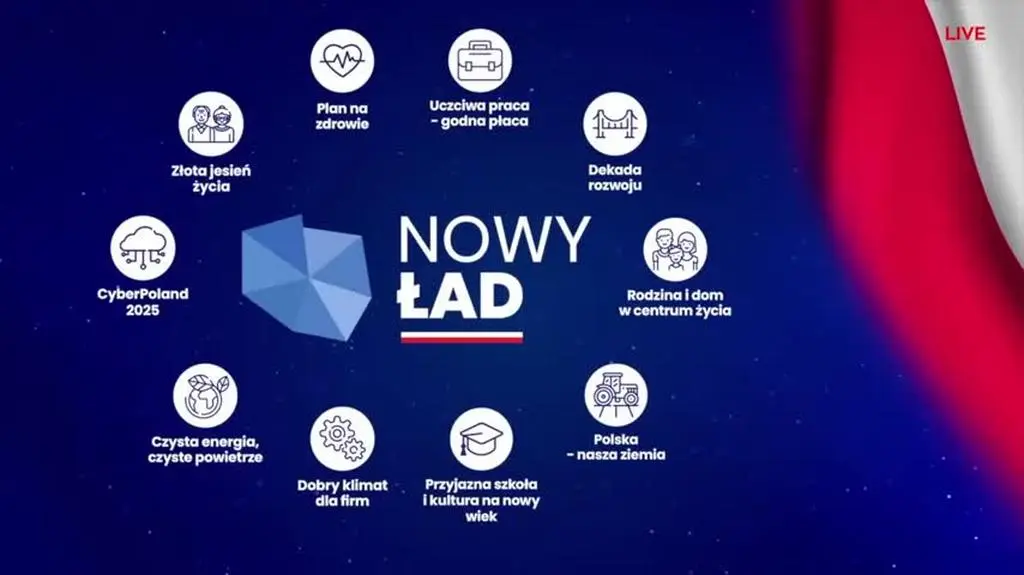 PiS zaprezentował 10 głównych haseł Nowego Ładu