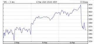 S&P500 