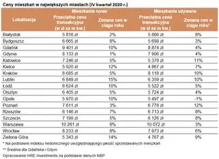 Aktualnie czytasz: Nowy fundusz ma chronić kupujących mieszkania. Rząd przyjął projekt