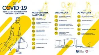 Zasady bezpieczeństwa