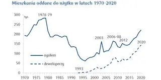 Aktualnie czytasz: Rośnie wartość zaciąganych kredytów. "W kolejnych kwartałach ceny mieszkań będą rosły"