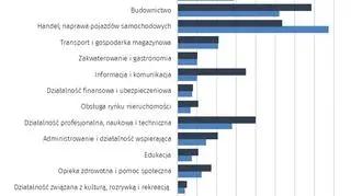 Liczba podmiotów rejestrowanych i wyrejestrowanych z REGON