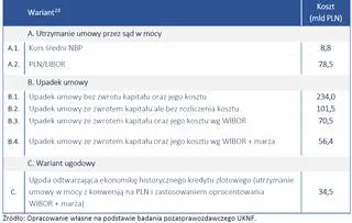 Aktualnie czytasz: Kolejne stanowisko w sprawie kredytów walutowych. KNF o "optymalnym rozwiązywaniu spraw"