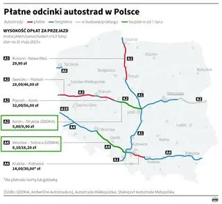 Płatne odcinki autostrad