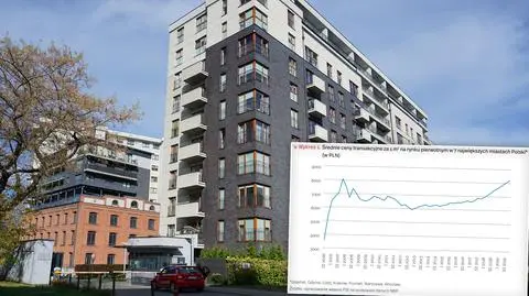 Koronawirus w Polsce. Mieszkania i nieruchomości: ceny mogą być niższe, ale trudniej o kredyt - analiza PIE