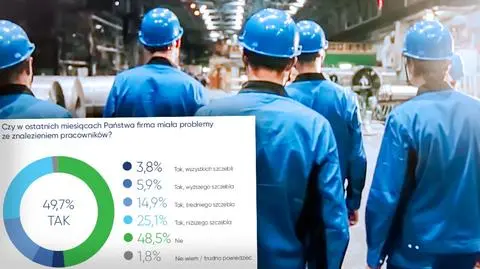 Work Service: połowa firm ma problem ze znalezieniem pracowników