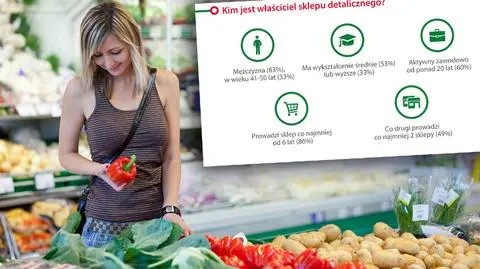 U kogo kupują Polacy? Profil polskiego sklepikarza
