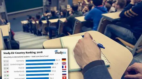 Polska w 10 krajów Europy atrakcyjnych dla studentów - Study.eu