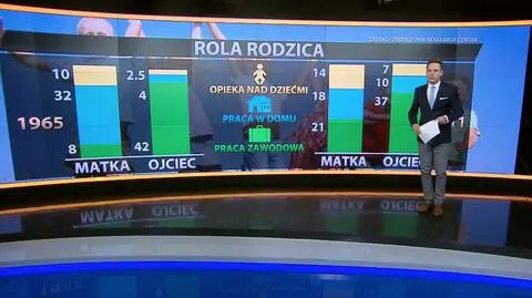 Dzień Ojca. Jak zmieniała się rola ojca w wychowaniu dzieci?