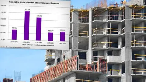 Boom na rynku mieszkaniowym trwa