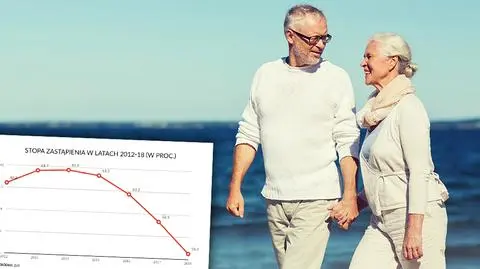 Emerytury w Polsce. Czym jest stopa zastąpienia i dlaczego spada?