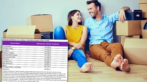 Bank pożyczy rodzinie na trzy pokoje - analiza Open Finance