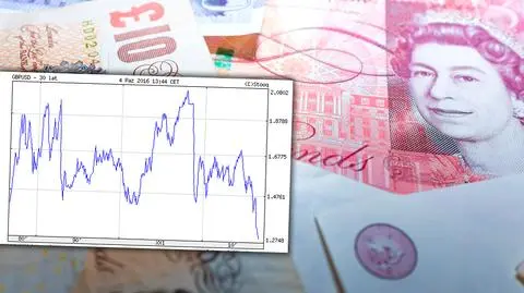 Wartość funta najniższa od 31 lat z powodu Brexitu