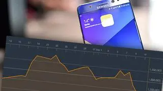 Samsung Electronics wycofał ze sprzedaży smartfony Galaxy Note 7