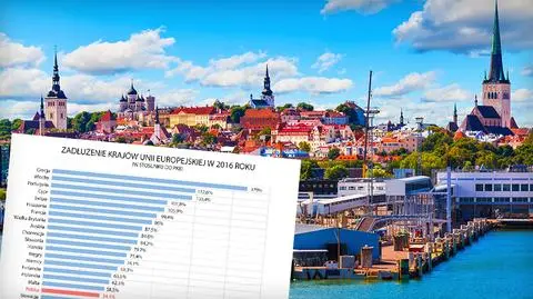 W 2016 roku Estonia najmniej zadłużonym krajem UE, Grecja najbardziej