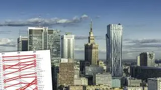 naczenie polskiej gospodarki w skali świata będzie spadać z 23. miejsca obecnie do 30. w 2015 roku