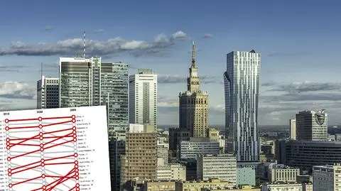 Polska może być najszybciej rozwijającą się gospodarką UE do 2050