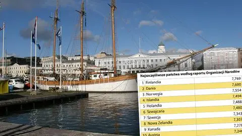 Finlandia uzyskała największą liczbę punktów