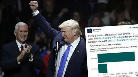 Trump prezydentem USA. Boty tworzyły nieprawdziwe treści o wyborach