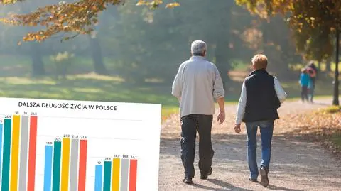 Oczekiwana długość życia Polaków spada - wynika z tabeli GUS