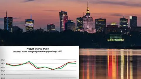 PKB w II kwartale 2017 roku wzrósł o 3,9 proc. rok do roku - GUS