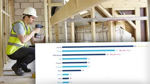 Wśród najczęściej wskazywanych kierunków emigracji znajdują się Niemcy i Wielką Brytanię