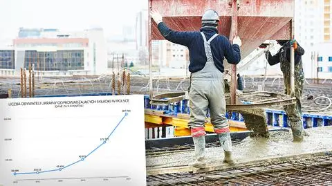 Blisko 308 tysięcy Ukraińców płaci składki w Polsce - ZUS