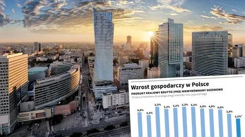 Dane o PKB IV kwartał 2019. Gospodarka urosła o 3,1 proc. rdr