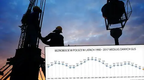 GUS: stopa bezrobocia w kwietniu wyniosła 7,7 proc.