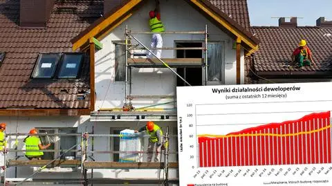 Szaleństwo deweloperów. Nigdy wcześniej nie budowali tak dużo