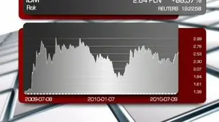 Dobra sesja dla portfela RDO. Mimo wakacyjnych nastrojów na parkiecie głównym indeks RDO zyskał 0,37%. Widz Pan Roman poleca zakup akcji Domu Maklerskiego IDM. O szczegółach Błażej Karwowski oraz Marcin Kowalski